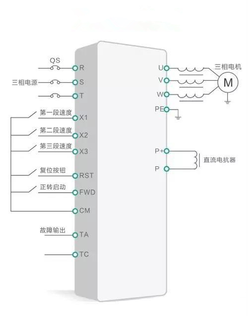 矢量變頻器在鋼化玻璃生產(chǎn)線(xiàn)上的應(yīng)用
