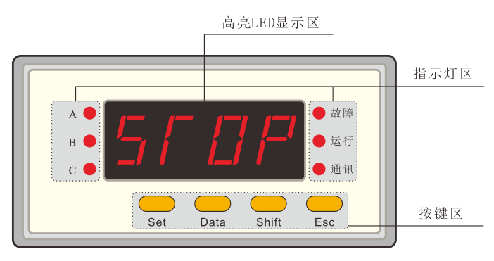 電動機保護器如何操作？