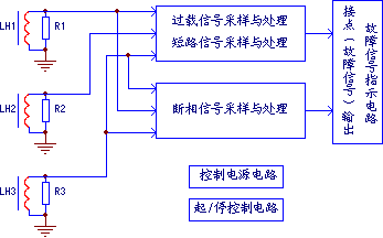 電動機(jī)保護(hù)電路的典型結(jié)構(gòu)